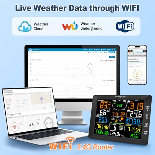 14-in-1 Wi-Fi Weather Station, 8.07" Color Display, Weather Stations with Rain Gauge, Wind Speed/Direction, Temperature, Humidity, Barometer, UV, Forecast for Home, Garden, and Backyard