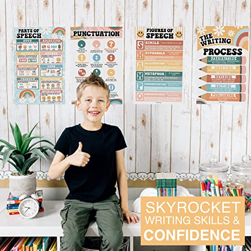 Parts of Speech Posters for Classroom Must Haves - English Grammar Posters - style: Retro