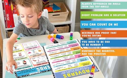 9 Pcs Parts Of Speech Posters For Classroom (11"x14") English Grammar Classroom Posters, ELA For Middle School, English Wall Art, Nouns, Pronouns, Writing Process, Type of Sentences , Composition Notebook Classroom Decor- UNFRAMED - color: English Poster