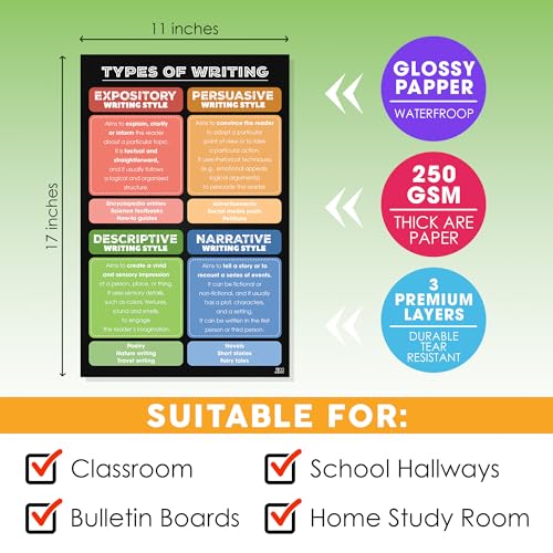 Jinniee 2 Pieces Colorful Process Writing Posters (11"x17") Types of Writing Poster English Classroom Décor for Middle High School Must Haves Writing English Teacher Posters Sets