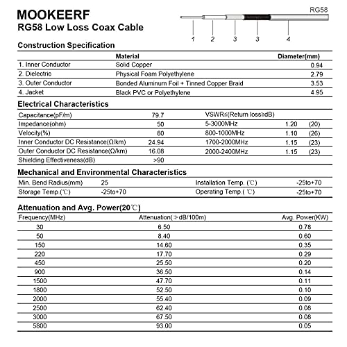 MOOKEERF CB Coax Cable - RG58 UHF PL-259 Male to Male Right Angle Coaxial Cable 50FT Low Loss Cb Antenna Cable Jumper Cable for CB Radio, HAM Radio, Antenna Analyzer, SWR Meter - size: 50FT