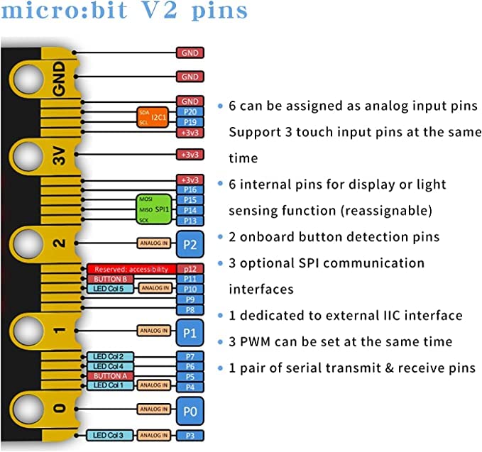 Micro:bit BBC micro:bit v2 club pack (10 units), pocket-sized programmable computer for STEM education with Bluetooth, speaker, microphone, and sensors