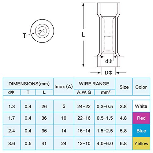 TICONN 300PCS Heat Shrink Butt Connectors, Crimp Wire Connectors Kit - size: 300 PCS-4Sizes