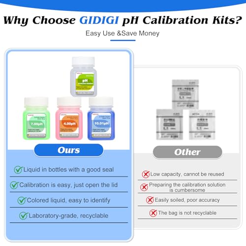 pH Calibration Solution Kit 4,7,10 pH Buffer, Probe Storage Solution - color: Red