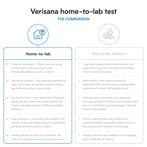 Toxic & Essential Elements Test – Urine Analysis for 8 Elements and Heavy Metals including Mercury, Arsenic and Cadmium – Verisana