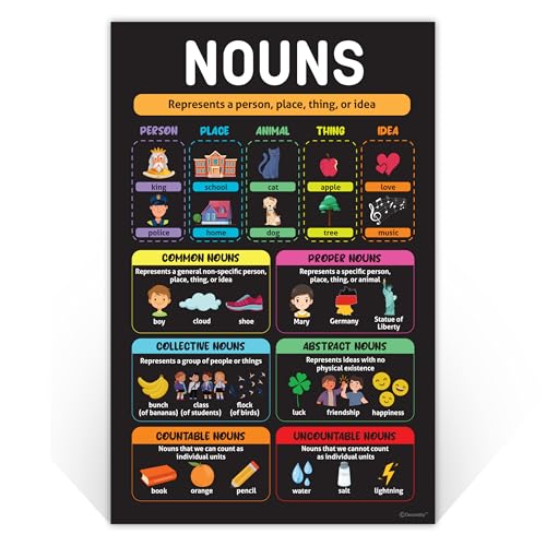Decorably 15 Parts of Speech ELA Grammar Posters for Classroom Decor - style: Chalkboard