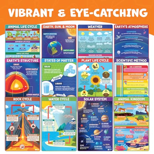 Science Posters for Classroom - Middle School Elementary Classroom Posters - color: 12pc Science Posters Set