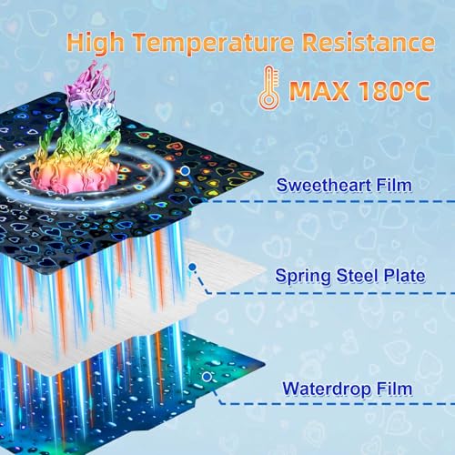 Smooth PEH Holographic Effect Plate for Bambu Lab X2D/P2S/A1/X1C/X1/X1E/P1S/P1P, Double Sided Plate Sweetheart+Waterdrop Flexible Build Plate 257x257mm for Bambu 3D Printers - color: PEH(Sweetheart+Waterdrop)
