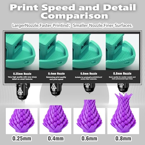 Original 3D Printer Nozzle 0.6mm 0.8mm for FLASHFORGE Adventurer 5M Hotend,3S Quick Detachable Nozzle,Up to 280℃ High Temp 32mm³/s High Flow Nozzle,Adventurer 5M Pro Nozzles Kit - style: 0.6mm+0.8mm