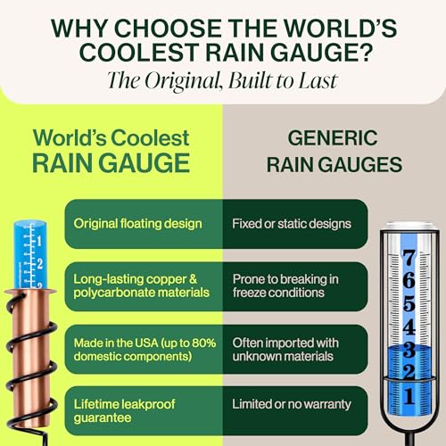 WCRG Copper Rain Gauge for Yard, Rail-Mounted Steel Clamp - Outdoor Sprinkler Gauges, Shatterproof, Winter-Safe, Accurate, Decorative - The Original Floating Rain Gauge, USA Assembled & Designed - size: Clamp