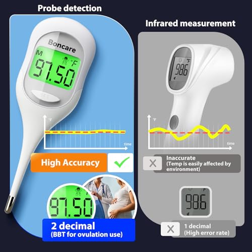 Boncare 9 Seconds Basal Body Thermometer for Ovulation (Rice-White) - color: White