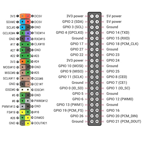 40-Pin GPIO Extension Cable Kit Tinned Solder Pins for RPi, 50cm Length