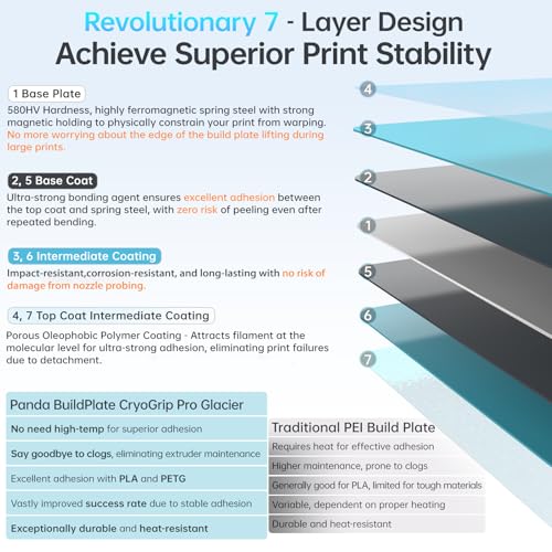 BIQU CryoGrip Pro Glacier 310x315mm Panda Build Plate for K1 MAX 3D Printer Double Sided Upgrade Fine Textured Spring Steel Plate Removable Surface Platform - color: Glacier-Original, size: K1 Max