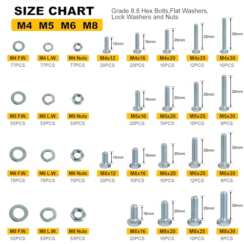1012Pcs Grade 8.8 Metric Bolts Assortment - color: Zinc Plated, size: 1012pcs M4 M5 M6 M8
