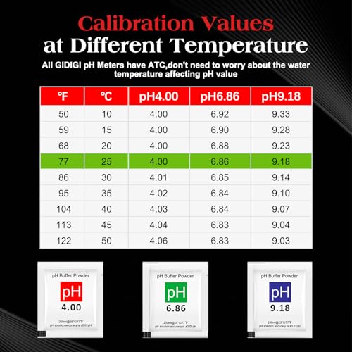 pH Meter Calibration Solution Kit | 18-Pack pH Buffer Powder - color: White 4/6.86/9.18