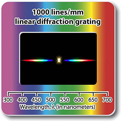 Rainbow Symphony Diffraction Grating Slides, Linear, 1000 Line/Millimeters, Made in USA, Package of 10 - color: 1000, size: 10 Pack