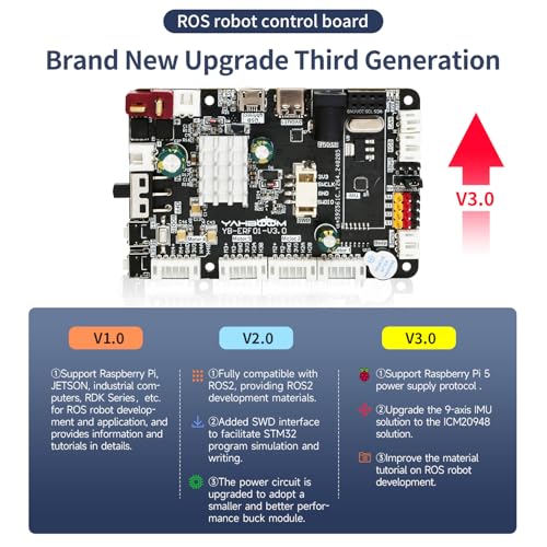 Yahboom Robot Expansion Board V3.0 with STM32F103RCT6 Support RaspberryPi 5/Jetson/RDK Series 9-Axis IMU Sensor ROS2 (Ver 3.0)