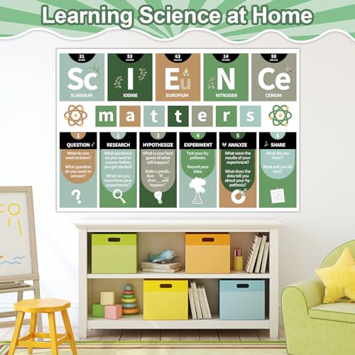 Lonfliness Eucalyptus Science Decoration Greenery Science Banner and Poster Eucalyptus Bulletin Board Set for Laboratory Bulletin Board Decor Elementary Middle Supplies - style: Eucalyptus