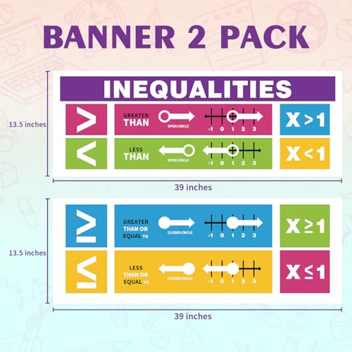 Rsgift 13.5"x39" Laminated Inequalities Educational Poster,2 PCS - color: Room Today Poster