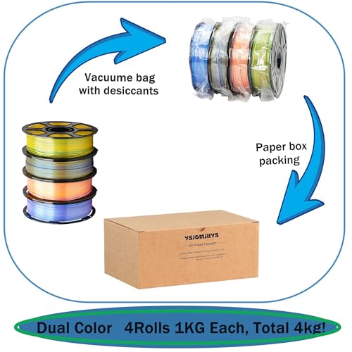 4KG Silk Dual Color PLA Bundle, 3D Printer Filament 1.75mm Pack - color: Silk Blue Pink+pink Gold+blue Gold+green Gold