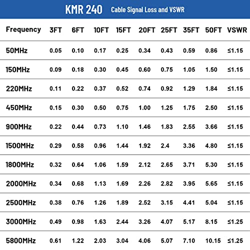 XRDS -RF N Male to N Male Coax Extension Cable 4FT, Type N KMR240 50 Ohm Low Loss Coaxial Cable - size: 4 FT