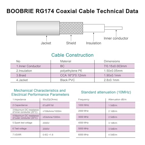 BNC Male to AM/FM Female RG174 Cable 12inch BNC to AM FM Coaxial Pigtail Jumper for for Car Radio, Scanner, Antenna - size: BNC Male to AM/FM Female