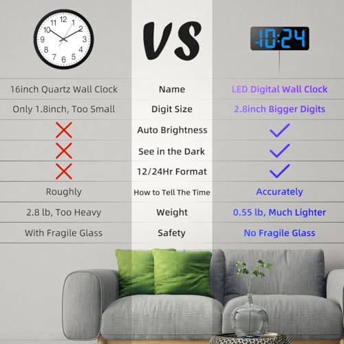 LED Digital Wall Clock with Large Display, Big Digits, Auto-Brightness, 12/24Hr Format, Modern Electric Small Silent Wall Clock for Living Room, Bedroom, Classroom, Farmhouse, Kitchen, Office - Blue - color: Blue