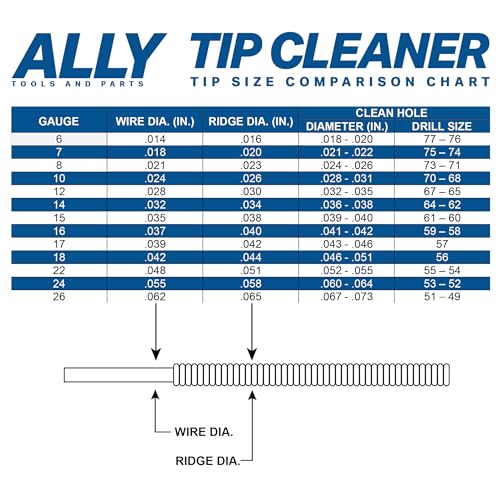 ALLY Tools Professional Large and Small 12 Wire Oxy-Acetylene Tip Cleaner Set for Cleaning Welding Cutting Nozzles/Tips, Gas Orifices, Carburetors, Spray Guns, Paint Guns, Sprinklers, and Shower Heads