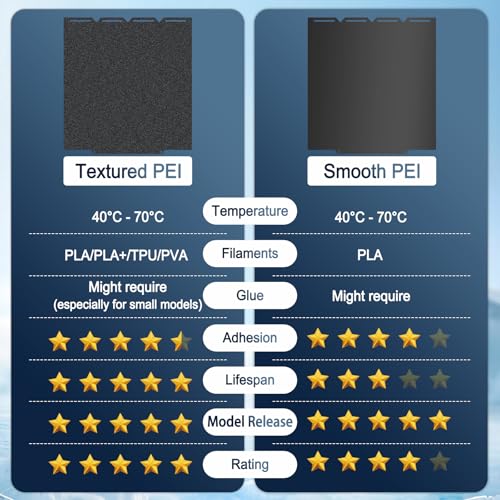 270×270mm Double-Sided PEI Build Plate for Snapmaker U1, Black Smooth & Textured Flexible Spring Steel Plate, PLA PLA+ TPU Low Temp Printing Bed - size: 270x270mm