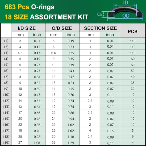32 Sizes 780Pcs Rubber Washer Assortment Kit Plumbing gaskets & O-Rings kit for Faucet Spigot Garden Hose Pressure Washer Plumbing Repair with Pick Hook - size: 32sizes-780pcs