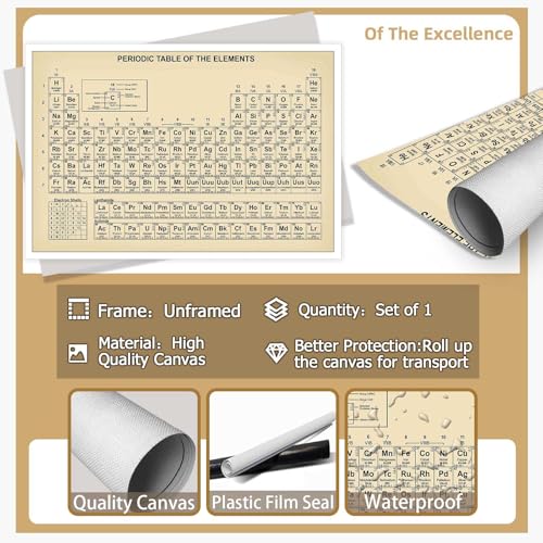 Vintage Periodic Table Poster Teaching Elements Canvas Wall Art Educational Science Chart Painting For Home Bedroom Classroom Wall Decor 16x24in Unframed - color: Multi 02 Unframed, size: 16"L x 24"W