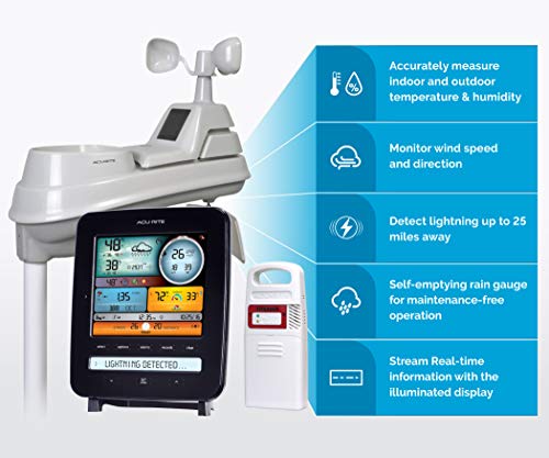 AcuRite Iris (5-in-1) Professional Weather Station with LCD Display and Lightning Detection (01022M) - color: Multicolor