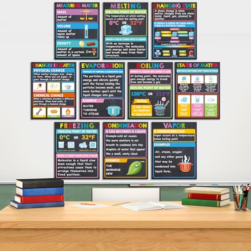 10Pcs Science Posters STEM Classroom Decorations Chemistry Physics Posters