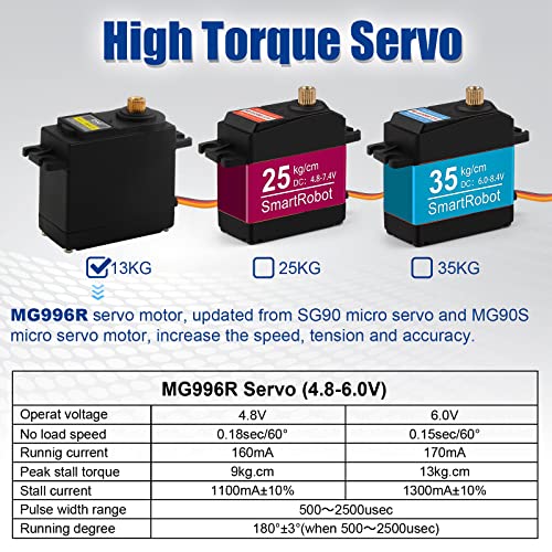 Aideepen 6-Pack MG996R 55g Metal Gear Servo Motor High Speed Torque 180°