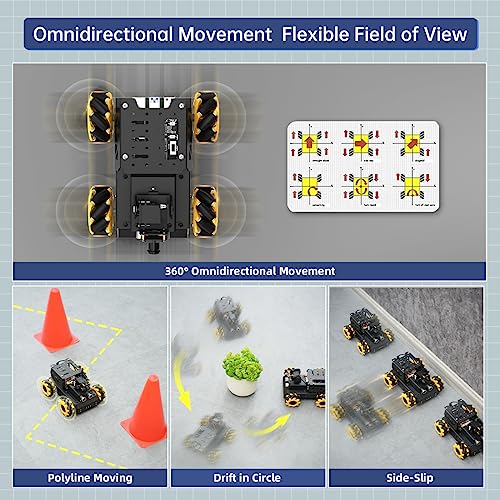 HIWONDER Raspberry Pi 5 AI Vision Robot Car Kit, Mecanum Wheels, 2DOF HD Camera, Python Programming, Open Source, DIY Robot Kit for Teens (Without Raspberry Pi 5 Board)