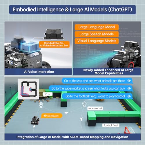 HIWONDER Robot Car with ChatGPT Large AI Models, 3D Depth Camera Ackermann Chassis ROS2-HUMBLE Lidar SLAM Mapping Navigation Autonomous Driving, MentorPi A1 Advanced Kit Without Raspberry Pi