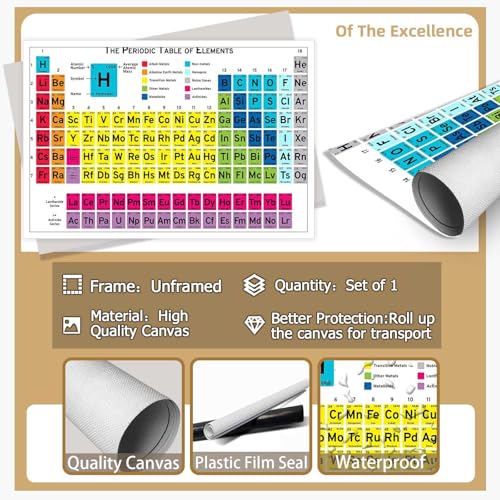 Periodic Table Of Elements Science Poster Periodic Canvas Wall Art Science Educational Chart Painting For Home Bedroom Classroom Wall Decor 16x24in Unframed - color: Multi 03 Unframed, size: 16"L x 24"W
