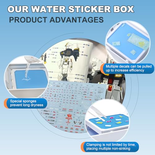 Model Decal Tool with Curved plastic Scissors, Tweezers and Sponge PadComprehensive Water Sticker Kit for tools, Aircraftand Tank Hobbyist Models