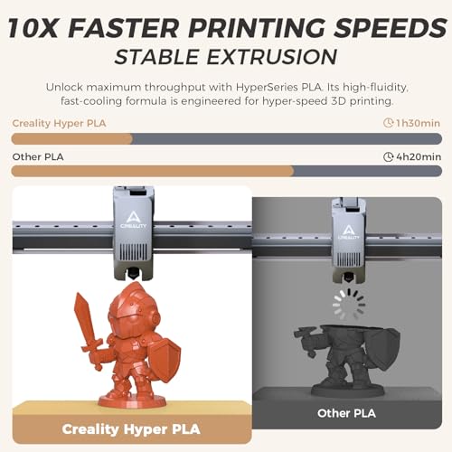 Official CREALITY Hyper PLA Filament 1.75mm, High Speed PLA 30-600mm/s Rapid 3D Printer Filament, Dimensional Accuracy +/-0.02mm, Fit Most FDM 3D Printers, 1KG(2.2lbs) Spool Burnt Orange - color: Burnt Orange
