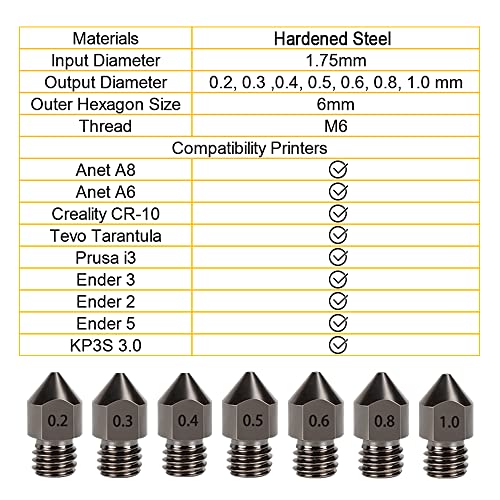 3D Printer Nozzles Hardened Steel Nozzles Extruder MK8 0.2mm, 0.3mm, 0.4mm, 0.5mm, 0.6mm, 0.8mm, 1.0mm for CR-8/CR-10/Ender 3/Ender 3S/5/6 and so on