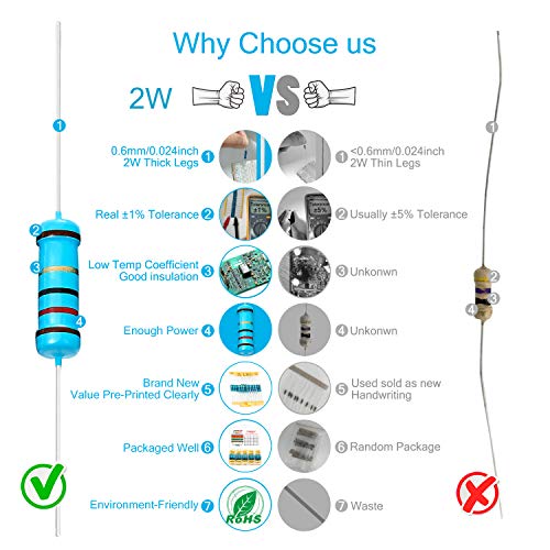 Chanzon 30 Values 2W 1R-1MR Ω ohm 150Pcs Metal Film Fixed Resistor Kit - size: 3) 2W Kit
