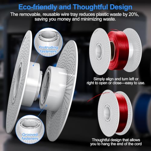 Quick Change Reusable Spool with a Rotating Latch Design