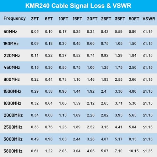 MOOKEERF KMR240 N Cable - 75FT Ultra Low Loss N Male to N Male Cable Pure Copper 50 ohm for Antenna,WiFi Router,Signal Booster, Amplifier - size: 75FT