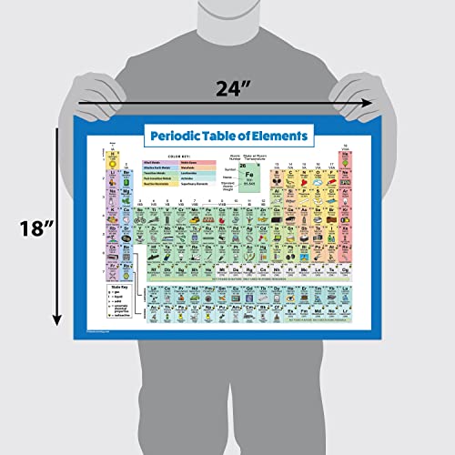 Periodic Table of Elements Poster For Kids - LAMINATED - Science & Chemistry Chart for Classroom - (18" x 24") - color: LAMINATED