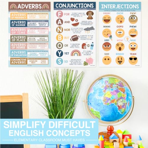Parts of Speech Posters for Classroom Must Haves, 12 Grammar Posters - color: Boho Classic