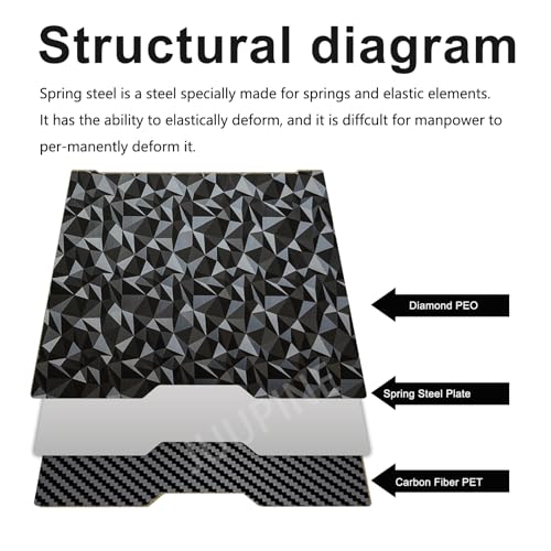 for Bambu Lab H2D/H2S Build Plate 355x346mm Double Sided PEO PET Build Plate Flexible Removable Spring Steel Heated Printing Bed Platform for Bambu Lab H2D 3D Printer(Carbon Fiber + Small Diamonds) - color: PEO+ PET