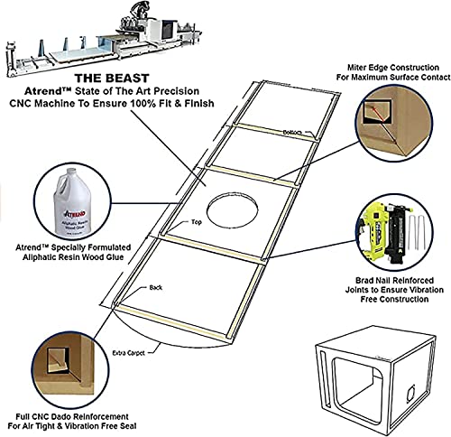 Atrend Bbox 12SVSC Single Vented 12 Inch Subwoofer Box - Premium Subwoofer Box Improves Audio Quality, Sound & Bass - Car Subwoofer Boxes & Enclosures with Nickel Finish Terminals - size: 12 inch, style: VENTED