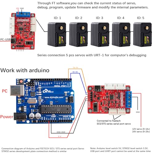 FE-URT-2 Multi Function Serial Signal Converter Integrated USB Serial Port USB/URAT to FEETECH SMS(RS485) SCS(TTL) Series Servo - style: FE-URT-2 Signal Converter