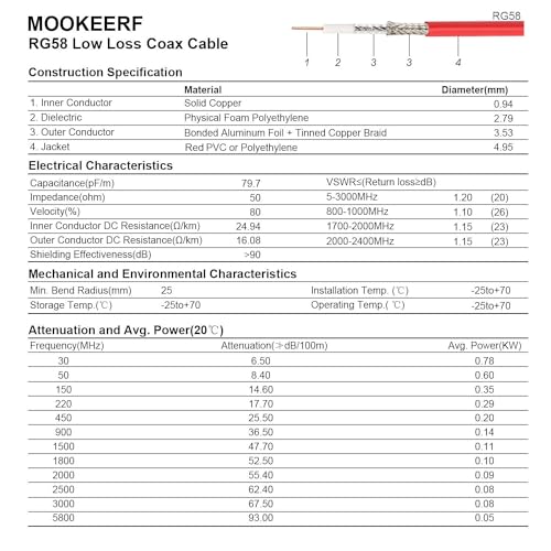 MOOKEERF 100FT RG58 50 ohm BNC Male to Male Coax Cable - Low Loss Extension Coaxial Cable with BNC Adapter Connector for Antennas, RF Radios, Modems, Oscilloscopes, Spectrum, etc (Red) - size: 100FT