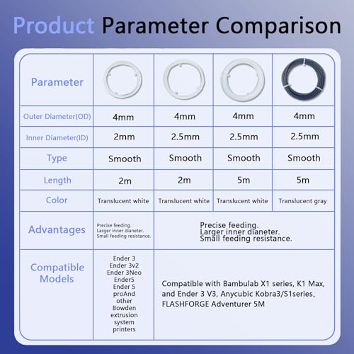 PTFE Tube Kit 2.5mm ID x 4mm OD, 5M for Bambu Lab AMS X1/P1P/A1